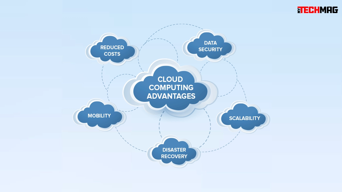 cloud-Computing