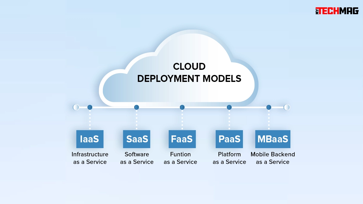 cloud-deployment-models